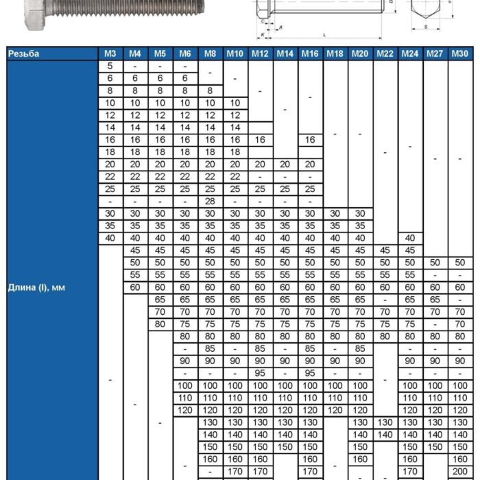 bolt_shestigrannyj_din_933_a4-80_str_2_pdf.jpg